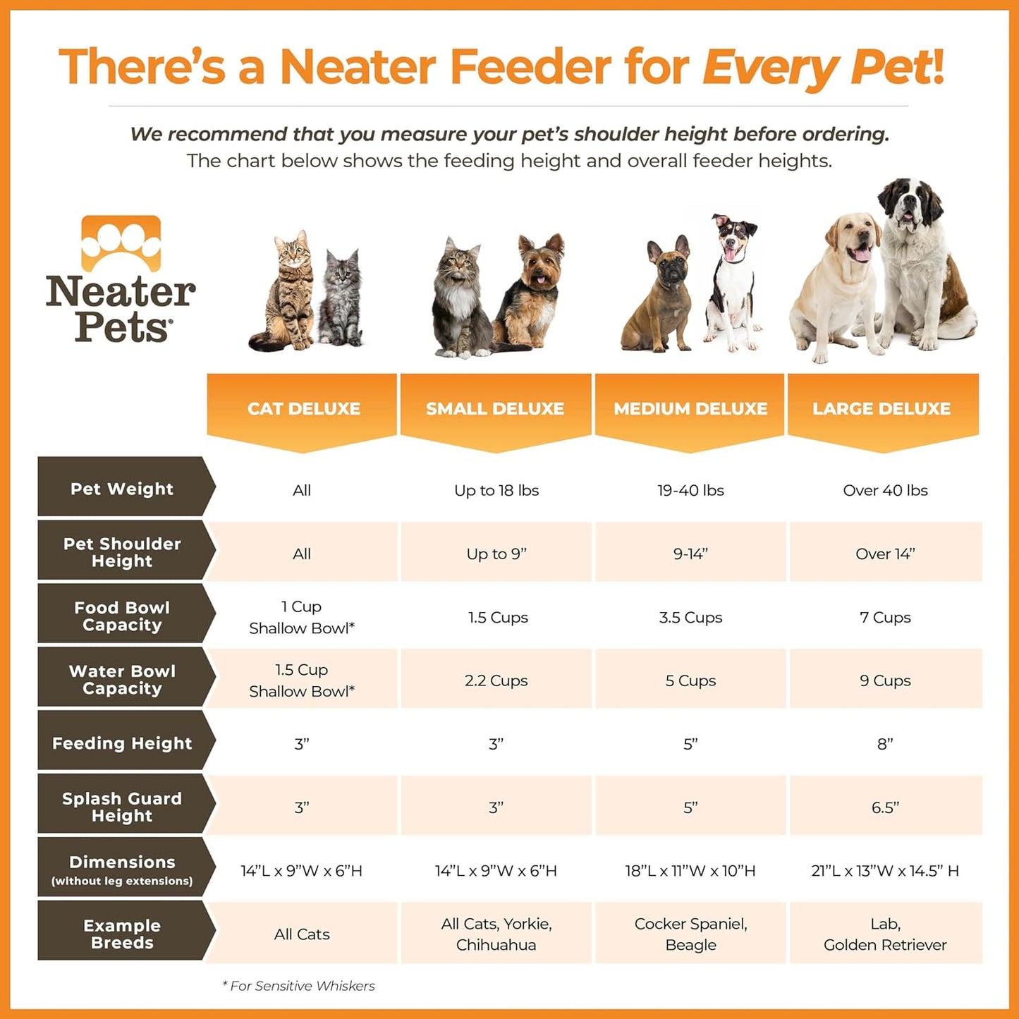 Neater Feeder Deluxe Mess Proof Dog Bowls Elevated for Small Breed – Made in USA – No Spill Raised Dog Food Bowl Stand – Stainless Steel Food and Water Bowl Set, Pet Feeding Station, Grey.