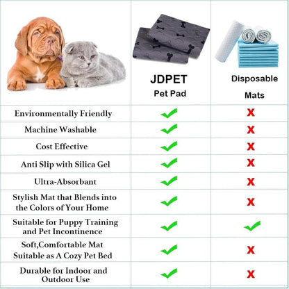 Washable Dog Pee Pads with Free Grooming Gloves,Non Slip Dog Mats with Great Urine Absorption,Reusable Puppy Pee Pads for Whelping,Potty,Training,Playpen.
