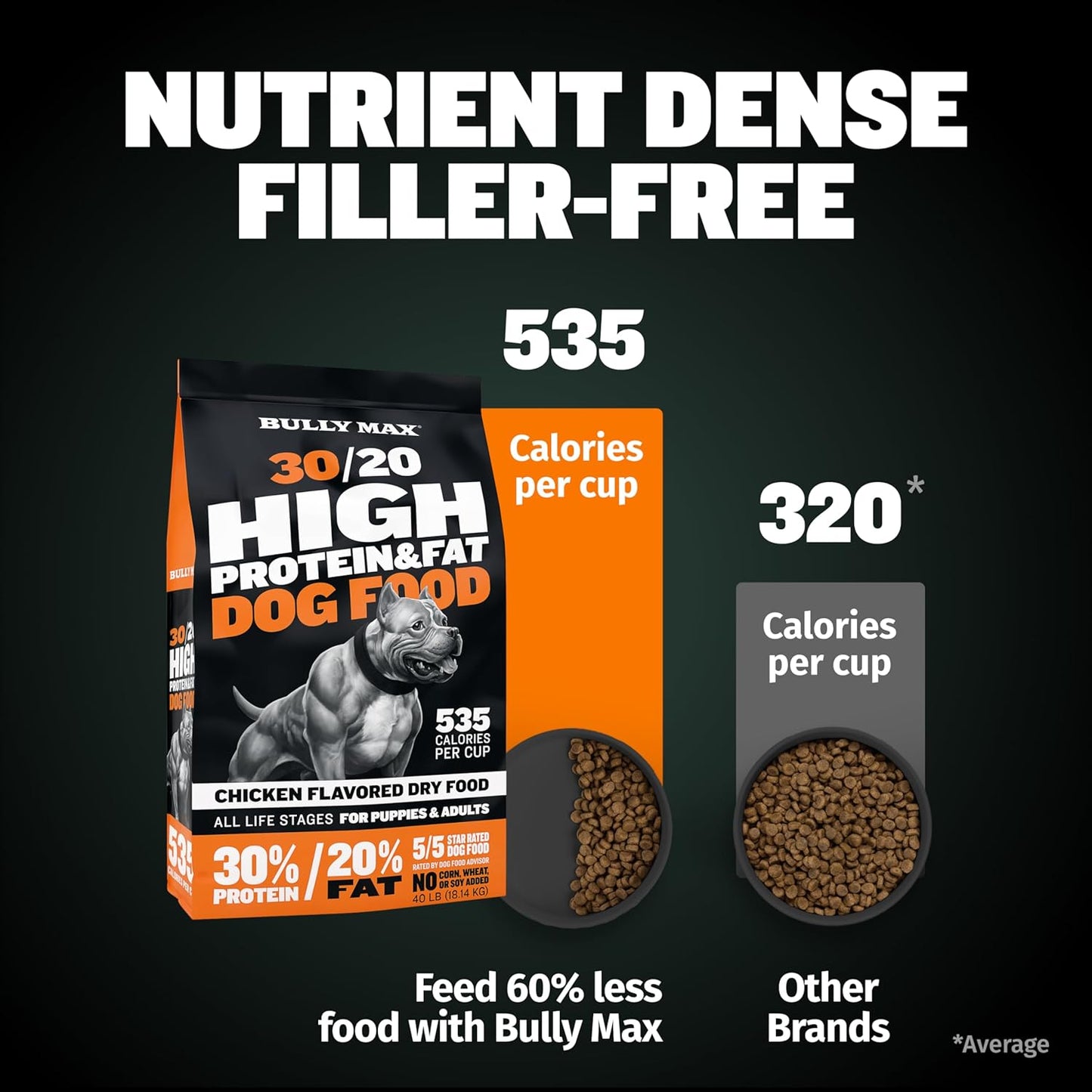 High Performance Premium Dry Dog Food for All Ages - High Protein Natural Puppy Food for Small & Large Breed Puppies & Adult Dogs, 15 Lb Bag.