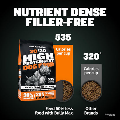 High Performance Premium Dry Dog Food for All Ages - High Protein Natural Puppy Food for Small & Large Breed Puppies & Adult Dogs, 15 Lb Bag.
