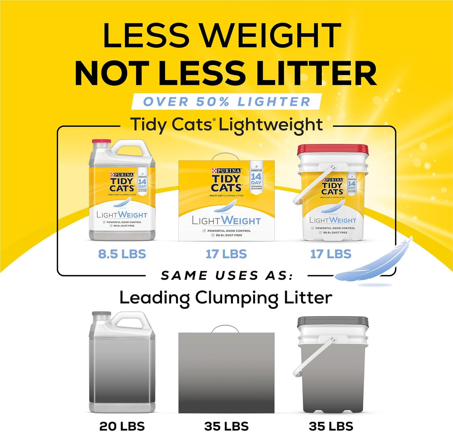 Purina  Multi Cat, Low Dust, Clumping Cat Litter, Lightweight 4-In-1 Strength - 17 Lb. Box.
