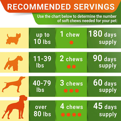 Glucosamine Treats for Dogs - Joint Supplement W/ Omega-3 Fish Oil - Chondroitin, MSM - Advanced Mobility Chews - Joint Pain Relief - Hip & Joint Care - Chicken Flavor - 180 Ct - Made in USA.